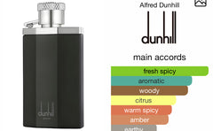 DUNHILL DESIRE BLACK EDT FOR MEN