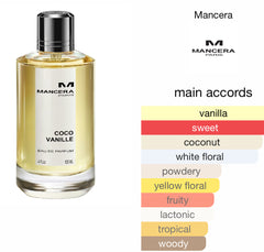 Mancera Paris Cocco Vanille EDP For Women