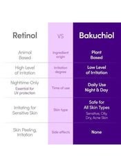 EQQUALBERRY - Bakuchiol Plumping Serum