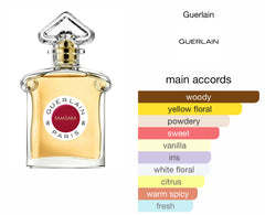 GUERLAIN PARIS SAMSARA - EAU DE PARFUM