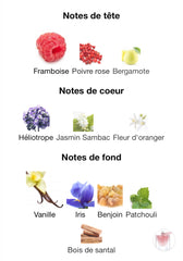 عطر لانكوم La Vie Est Belle Intensément Eau de Parfum للنساء