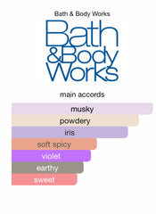 رذاذ عطري من بودي وركس إذا كنتِ من المسك