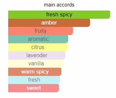 مجموعة جيس سيداكتيف نوار للنساء