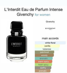 Givenchy L'Interdit Absolu Eau de Parfum Intense for women