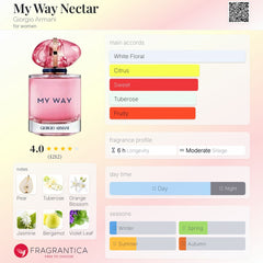 Giorgio Armani My Way + My Way Nectar mini gift set