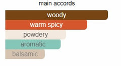 Bath & Body Works Lost in Santal Fine Fragrance Mist