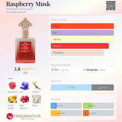 Ibraq Musk Raspberry