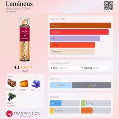 Bath & Body Works Luminous Fine Fragrance Mist