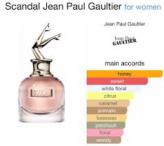 مجموعة جان بول غوتييه سكاندال أو دو بارفان 80 مل و20 مل للسفر