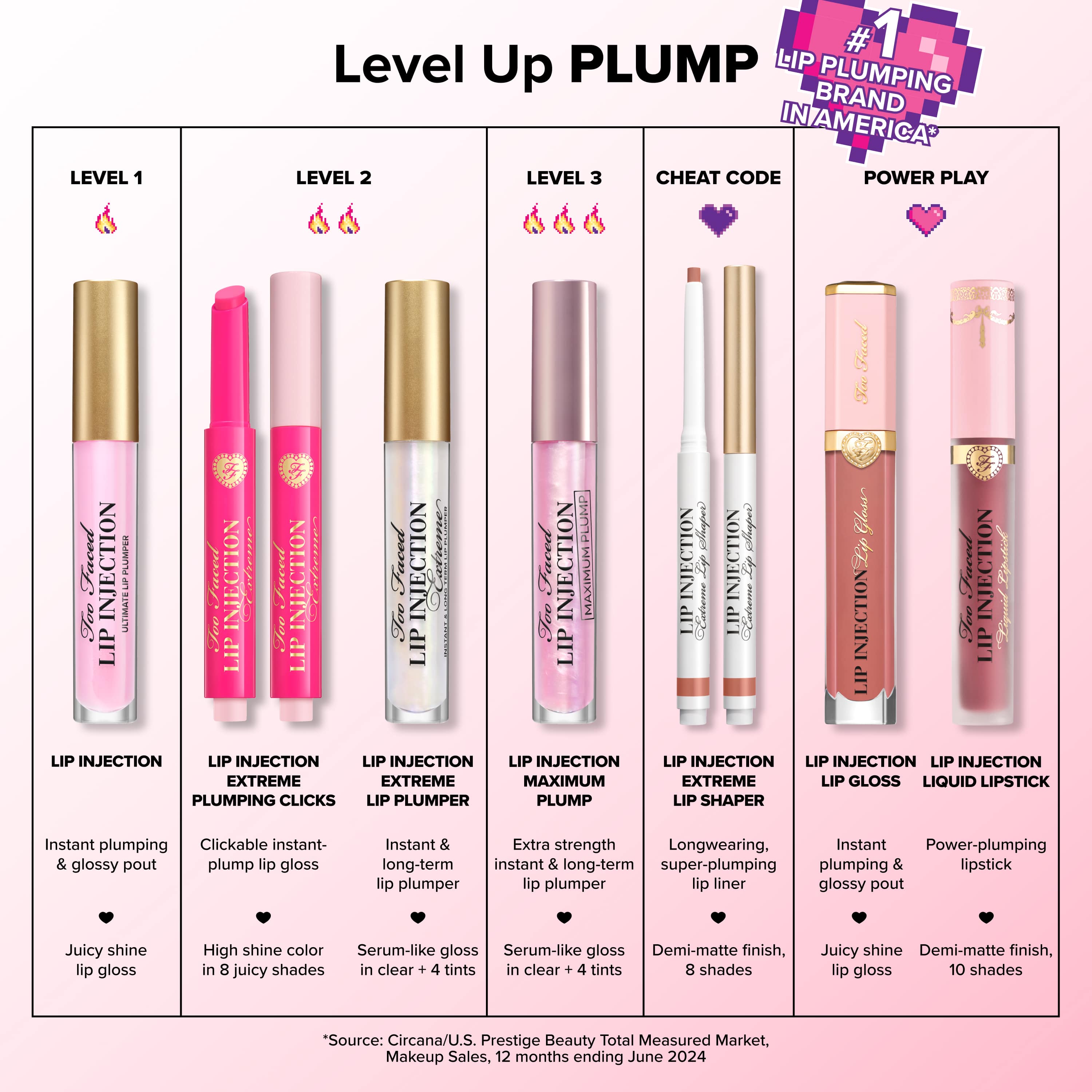Too Faced Lip Injection Extreme Hydrating Lip Plumper (mini size)