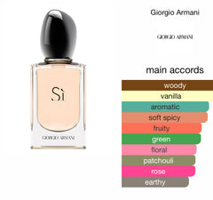 Giorgio Armani Si EDP For Women