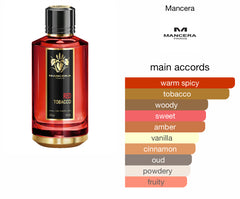 Mancera Paris RED TOBACCO EDP