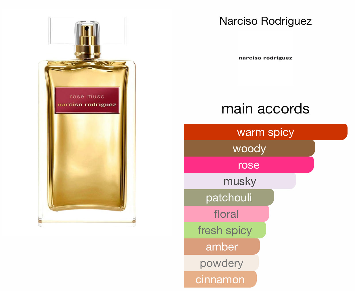 NARCISO RODRIGUEZ Rose Musc EDP Intense For Women 100ml