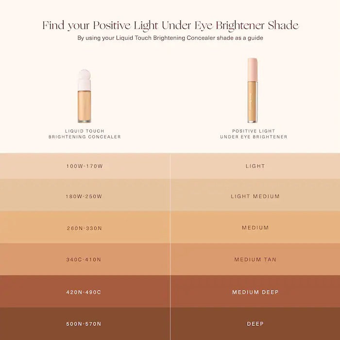 Rare Beauty Positive Light Under Eye Brightener