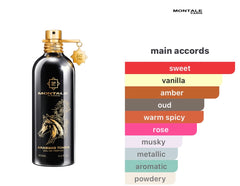 Montale Arabians Tonka EDP