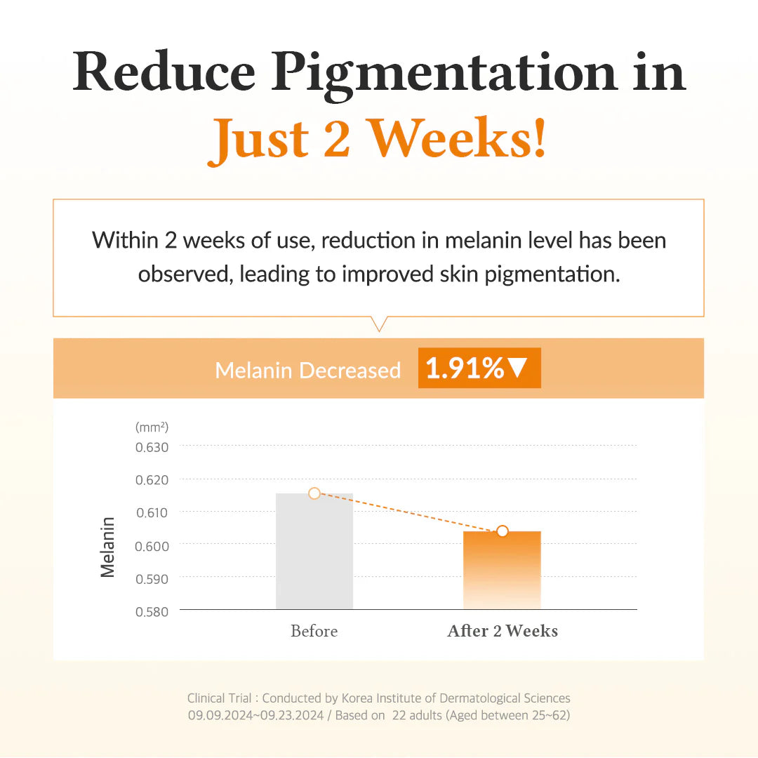 Vitamin C Boosting Serum RENEWED 63%