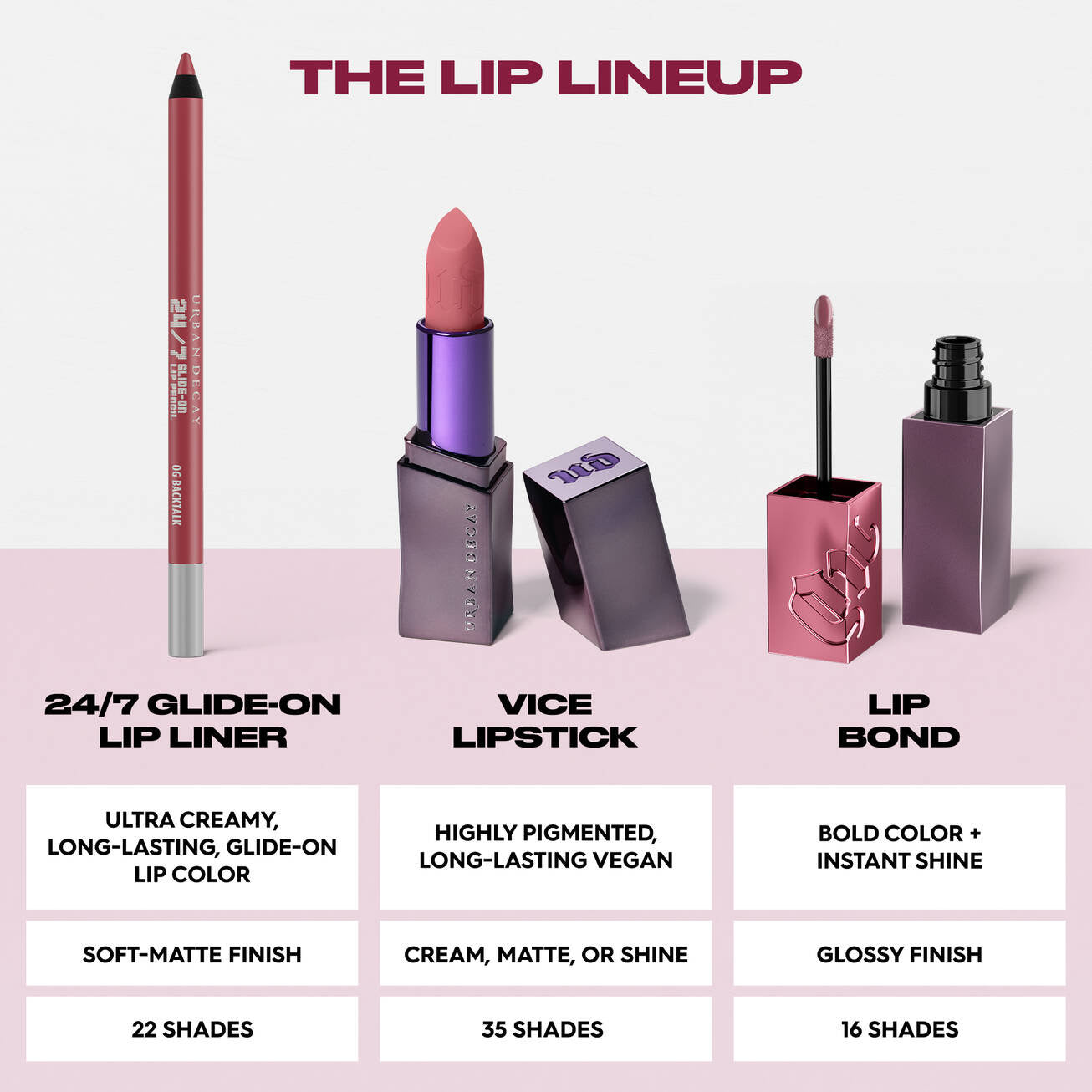 Urban Decay 24/7 Glide-On Waterproof Lip Pencil