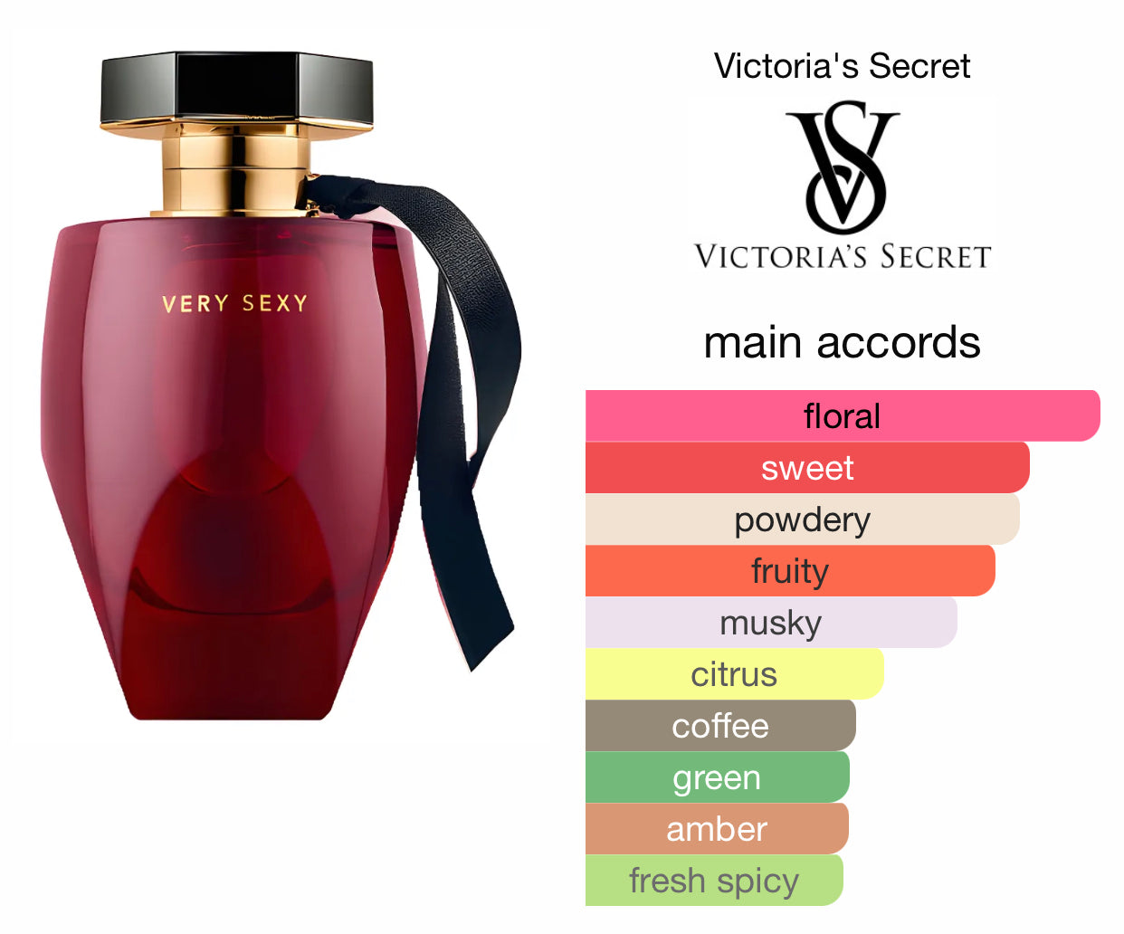 Victoria’s Secret Very Sexy Eau de Parfum for women 50ml