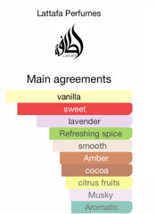 Angham Lattafa Perfume