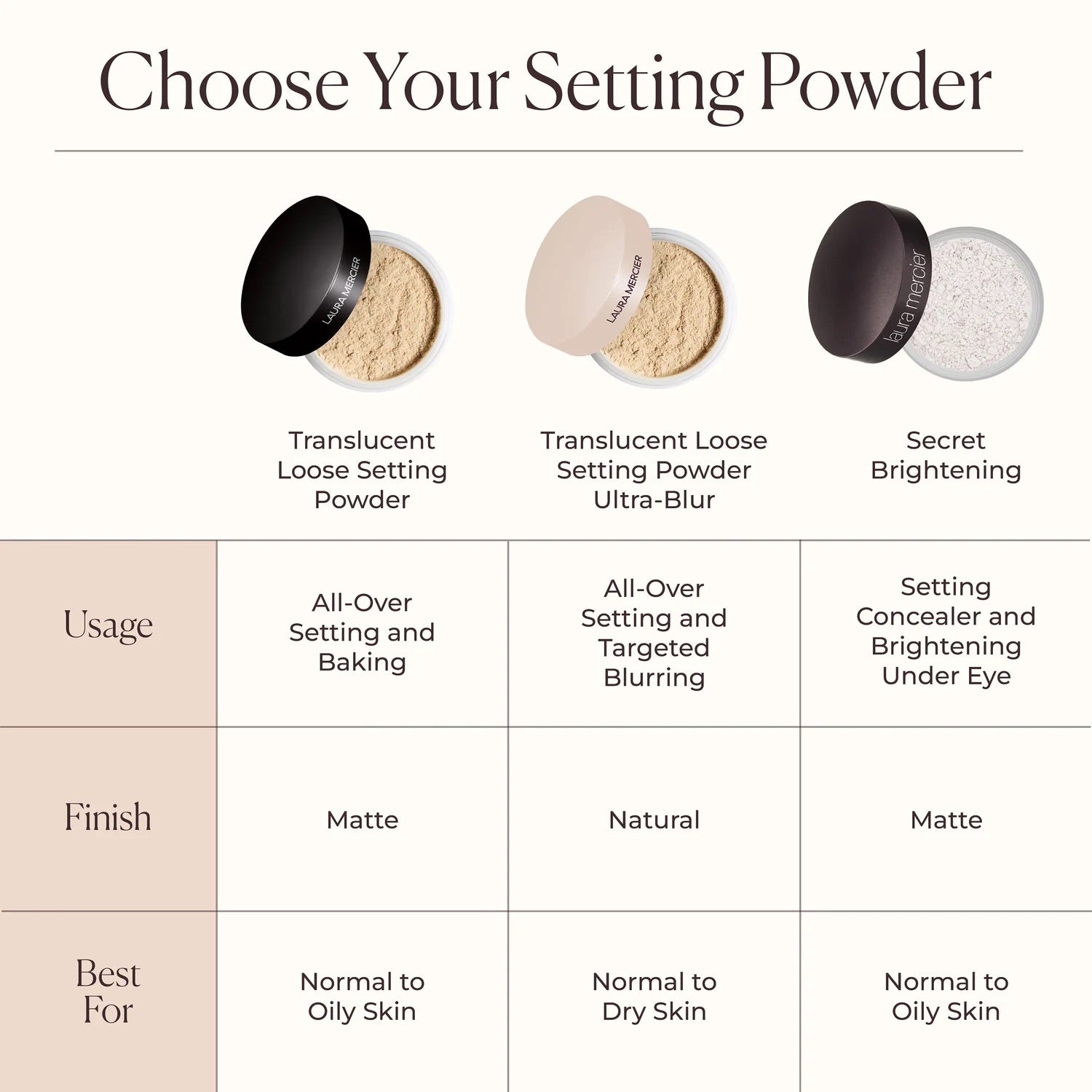 Laura Mercier Translucent Loose Setting Powder (Mini Sample Size)