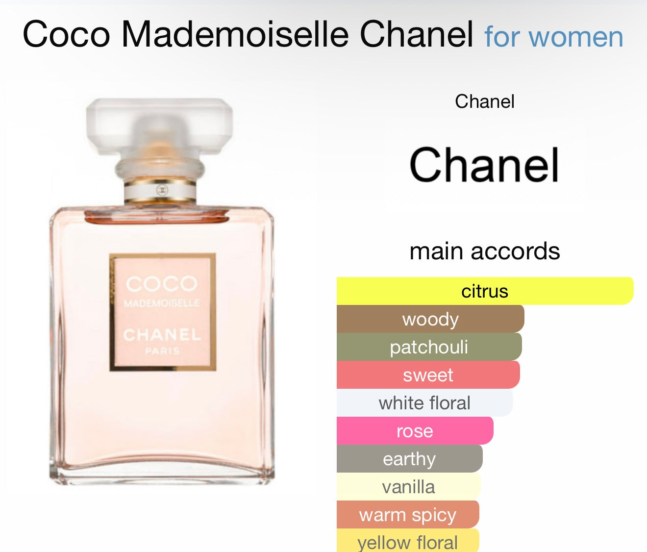 Chanel Paris - COCO MADEMOISELLE
(EDP) 100 ml