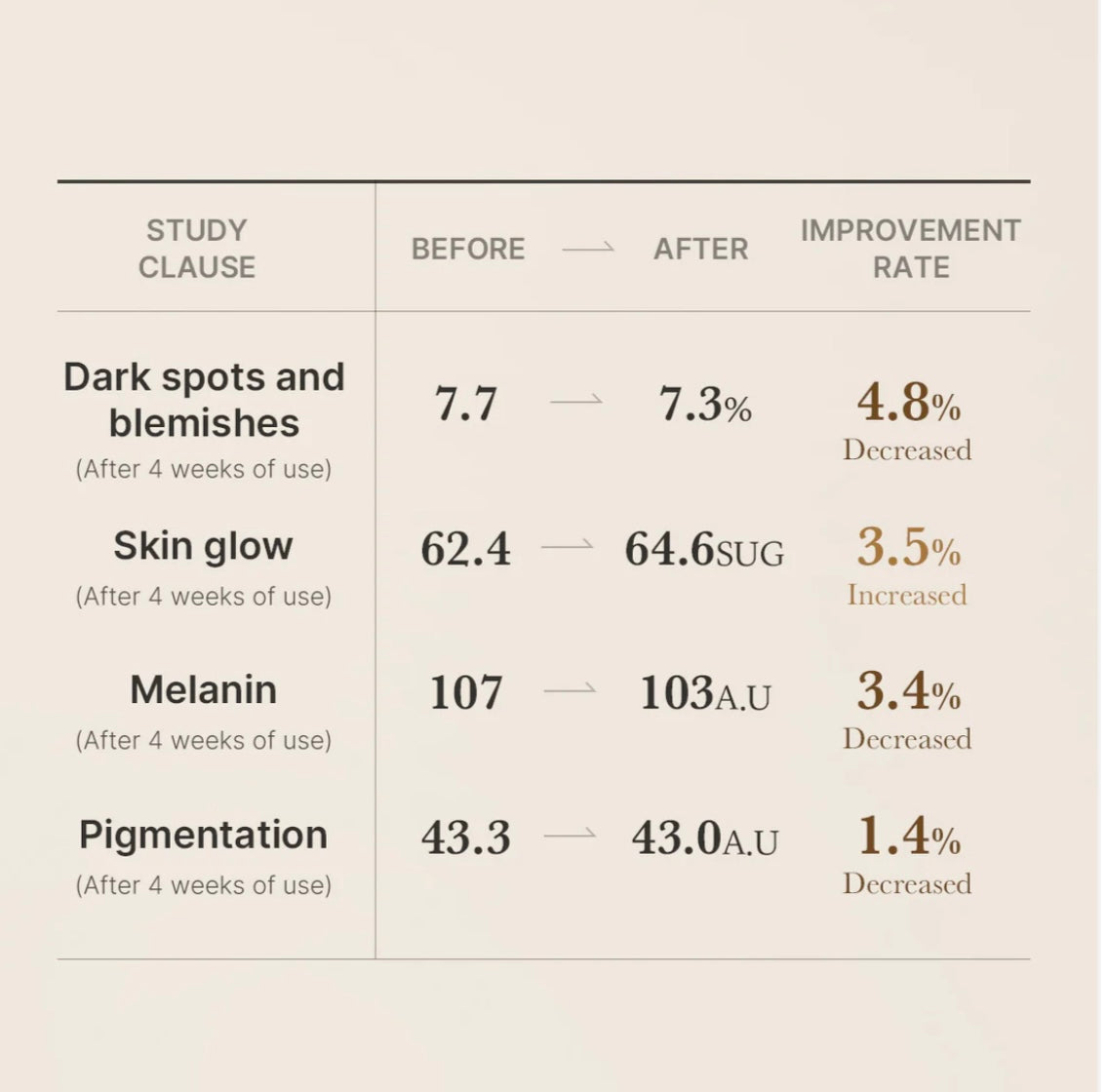 Medicube glutathione glow serum