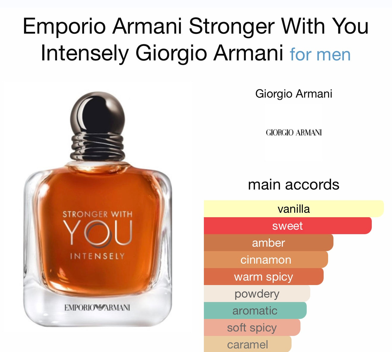 Emporio Armani Stronger With You Intensely (EDP) For Men 15ml