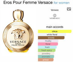 Versace Eros Pour Femme Eau de Parfum – Mini sample size
