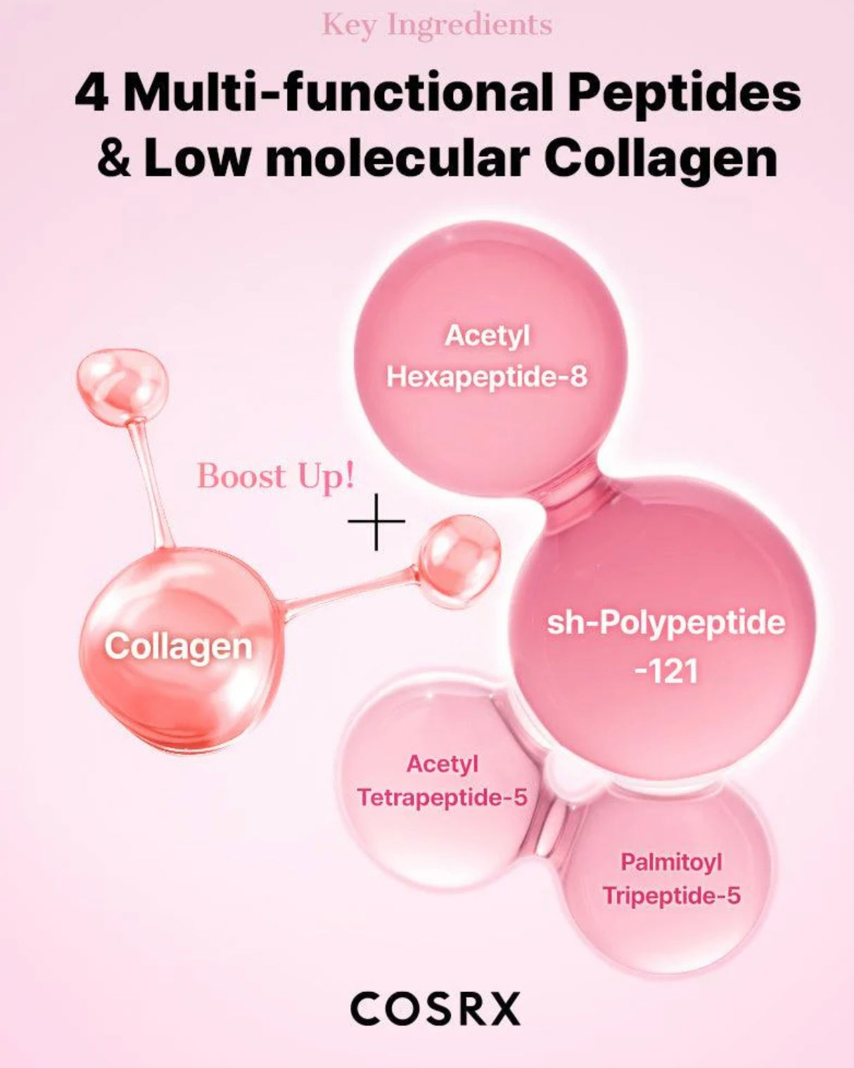 COSRX The Peptide Collagen Hydrogel Eye Patch