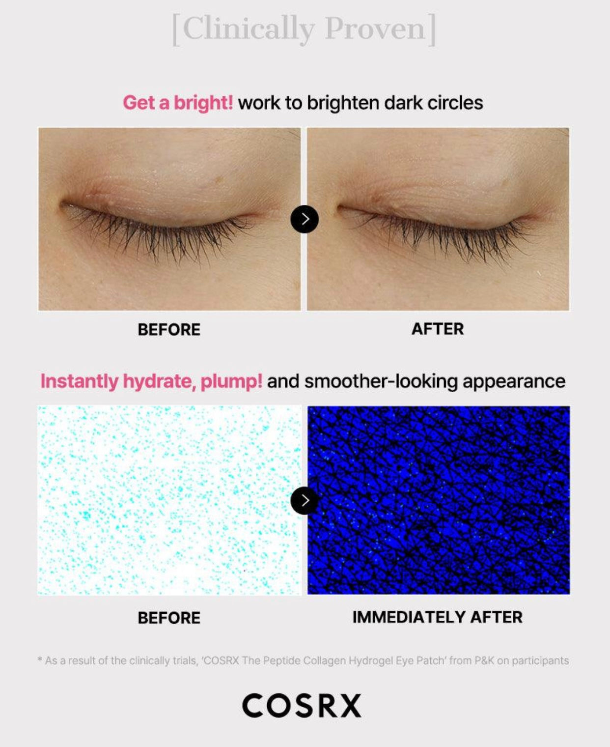 COSRX The Peptide Collagen Hydrogel Eye Patch