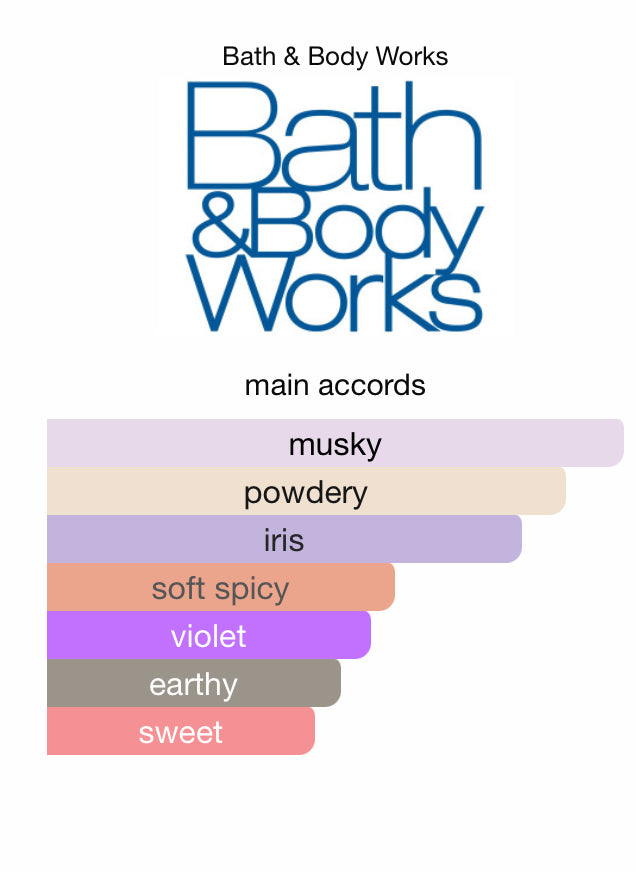 Body Works If You Musk Fragrance Mist