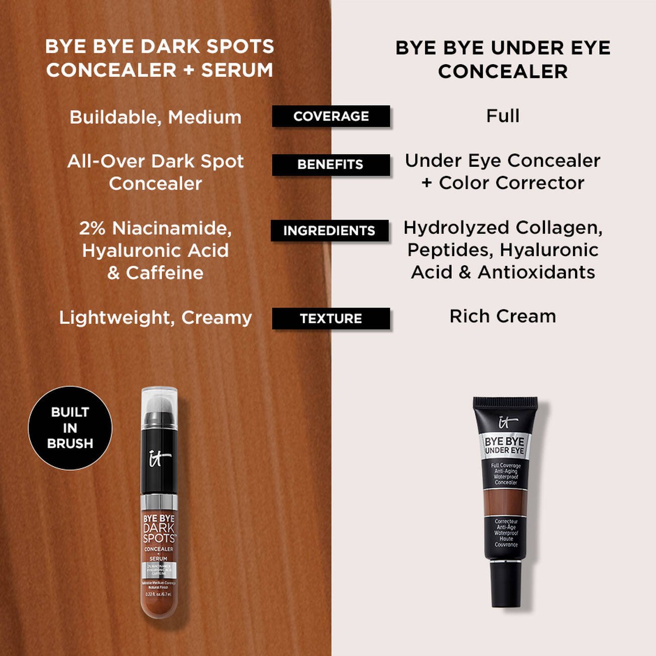 IT Cosmetics Bye Bye Under Eye Full Coverage Anti-Aging Waterproof Concealer(mini size)