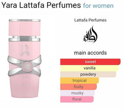 Yara - Lattafa