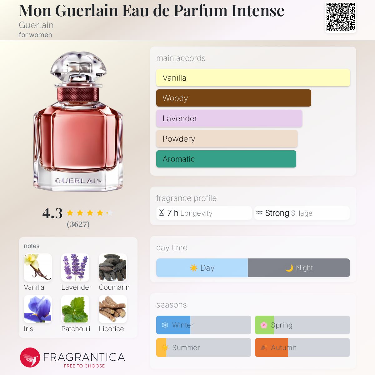 Mon Guerlain Eau de Parfum Intense for Women 100ml