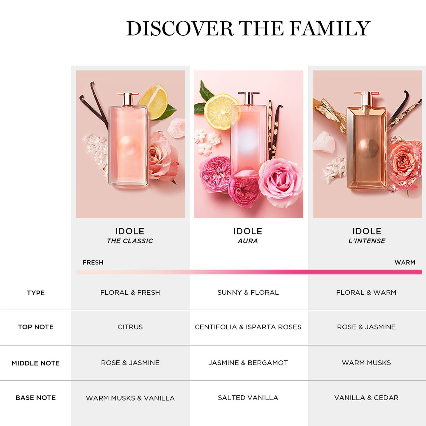 Lancome IDÔLE L'INTENSE EAU DE PARFUM (EDP) 75 ml