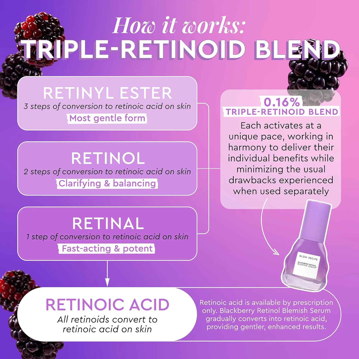 Glow Recipe Blackberry Retinol Face Serum