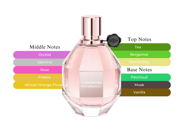Viktor & Rolf Flowerbomb EDP (Sample size)