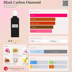 IBRAQ Black Carbon Diamond Eau de Parfum