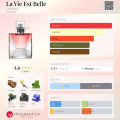 Lancôme La Vie Est Belle Eau de Parfum Mini