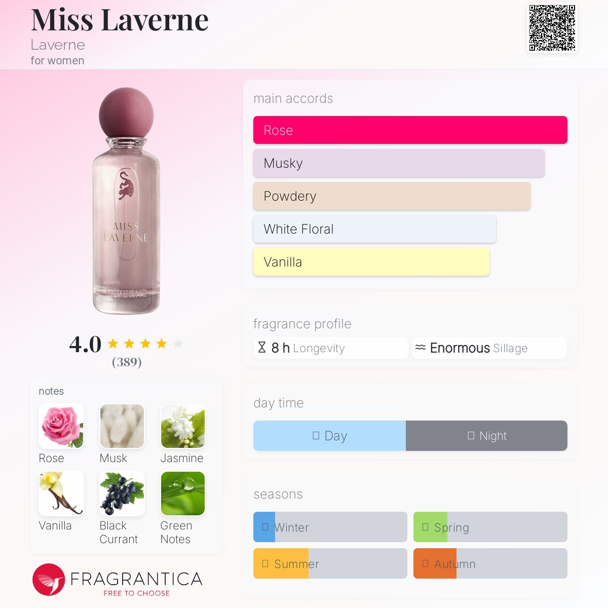 Miss Laverne EDP 100 ml