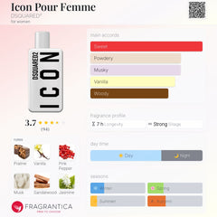 Dsquared2 Icon Pour Femme Eau de Parfum