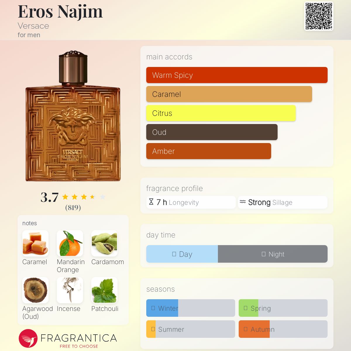 Versace Eros Najim Parfum For Men