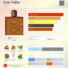 Versace Eros Najim Parfum For Men