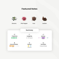 Gissah Imperial Valley Eau de Parfum 200mL