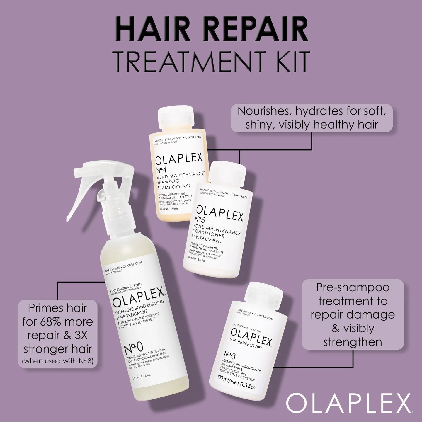 OLAPLEX HAIR REPAIR TREATMENT KIT
