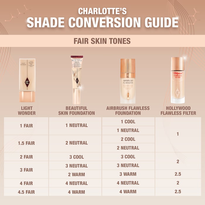 Charlotte Tilbury Beautiful Skin Medium Coverage Liquid Foundation